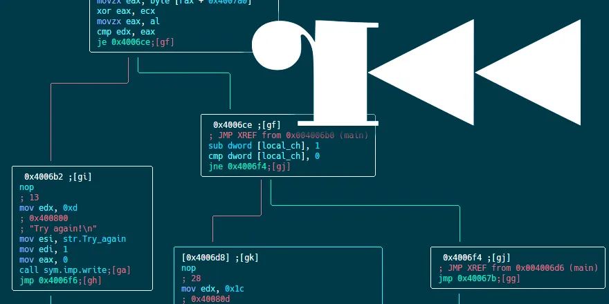Dump Analysis Using Radare and WinDbg